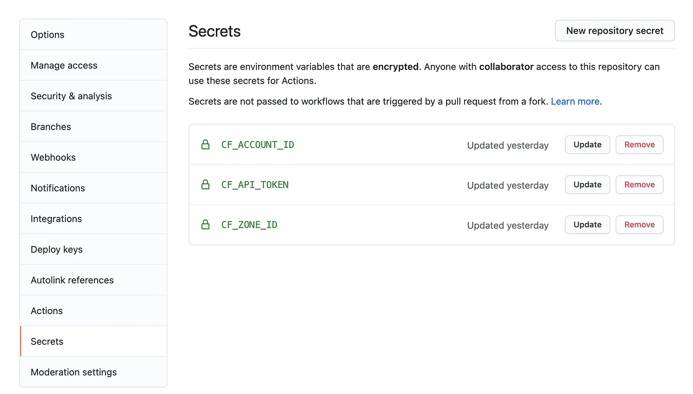Secrets